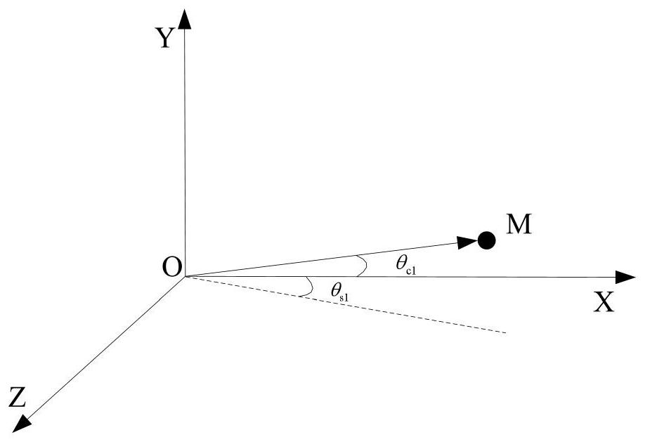 Automatic correction method and system for sighting point of sniper rifle