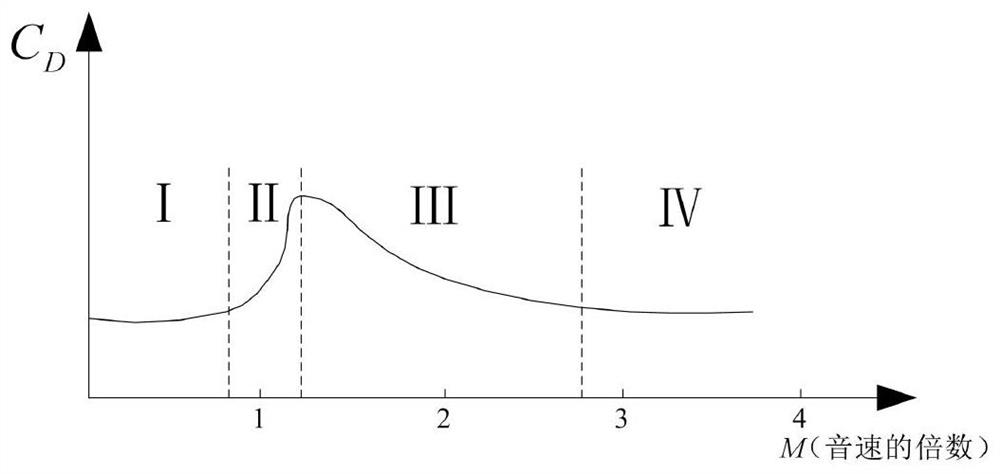 Automatic correction method and system for sighting point of sniper rifle