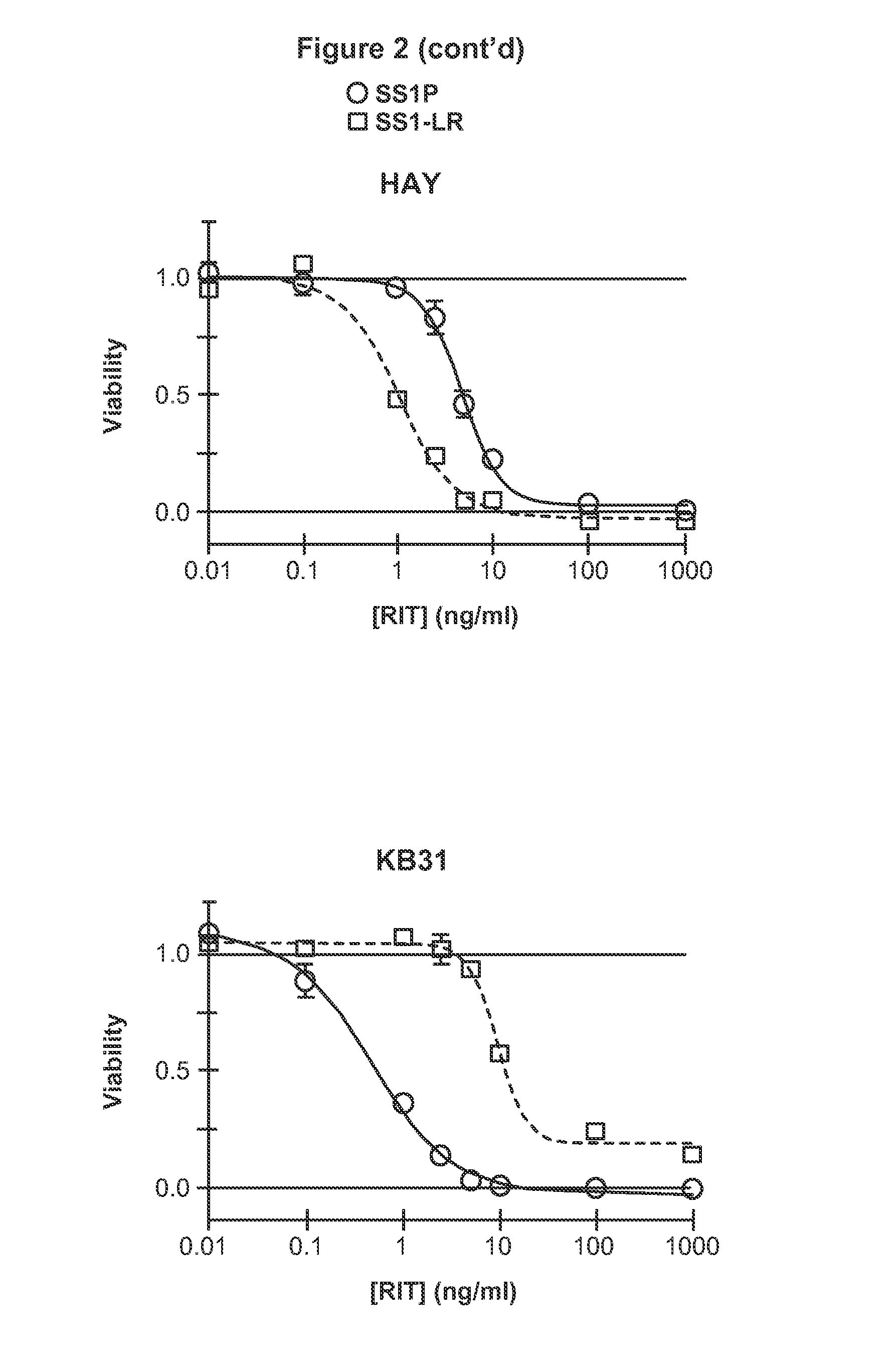 Recombinant immunotoxin targeting mesothelin