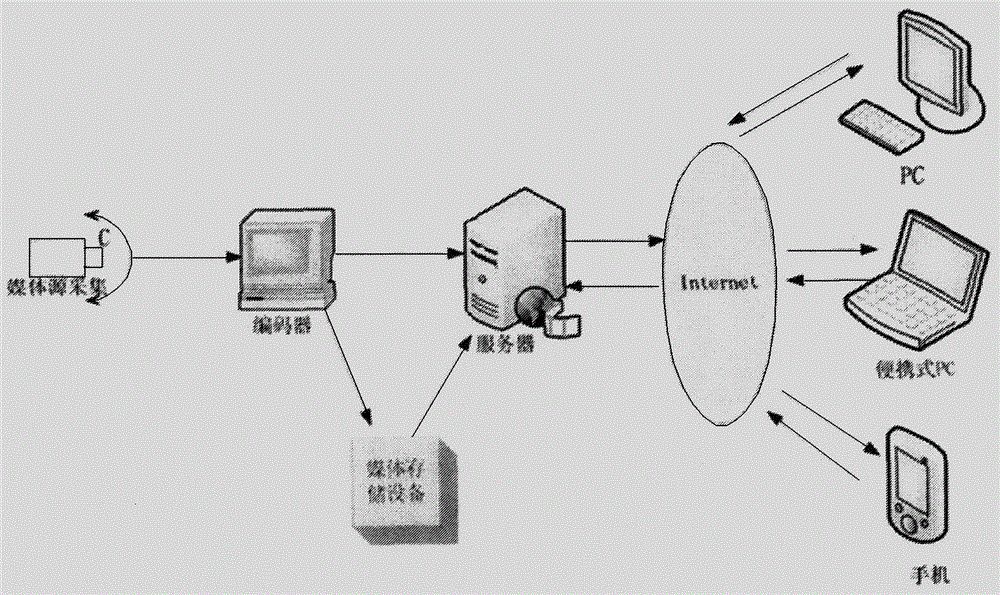 Method of robot remote control