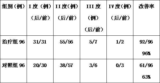 Chinese medicine composition for treating bedsore and a preparation method of the Chinese medicine composition