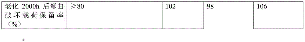 Fiber reinforced thermoplasticity plastic