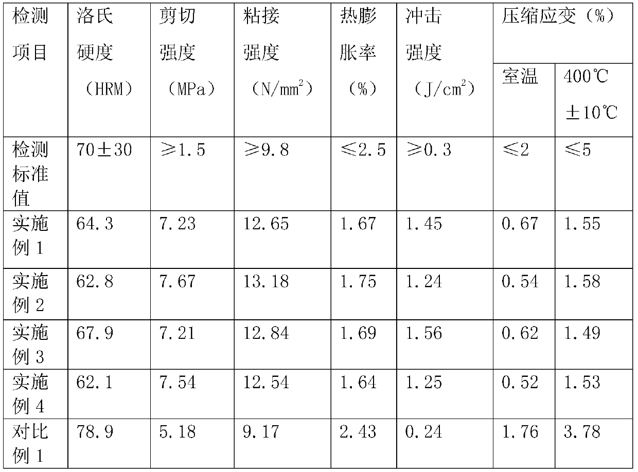 Hydraulic disc brake lining and preparation method thereof