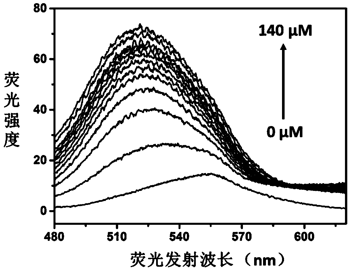 A method to enhance the luminescent properties of double-stranded DNA-protected silver nanoclusters