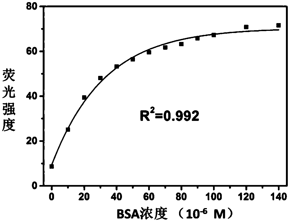 A method to enhance the luminescent properties of double-stranded DNA-protected silver nanoclusters