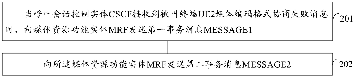 A method and device for cscf-based media coding format conversion