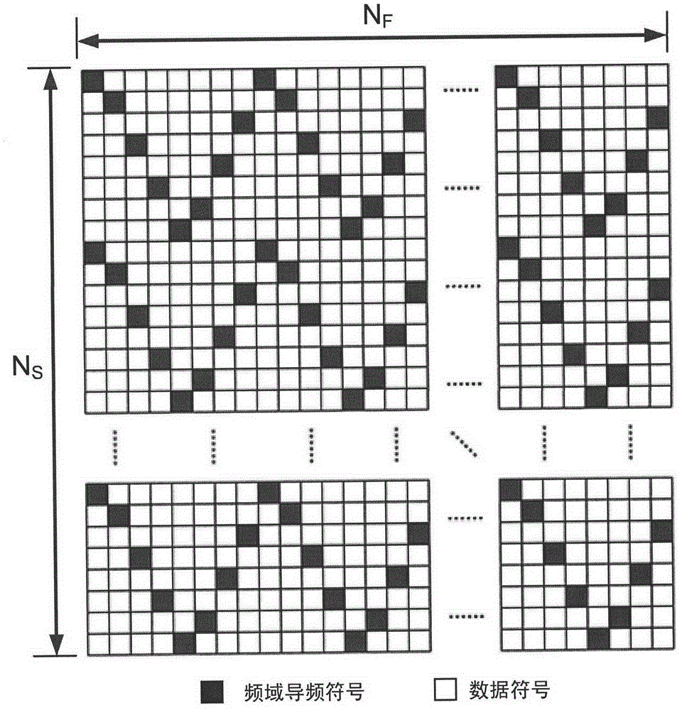 Time-frequency estimation method of OFDM (Orthogonal Frequency Division Multiplexing) structure of satellite CMMB (China Mobile Multimedia Broadcasting) system