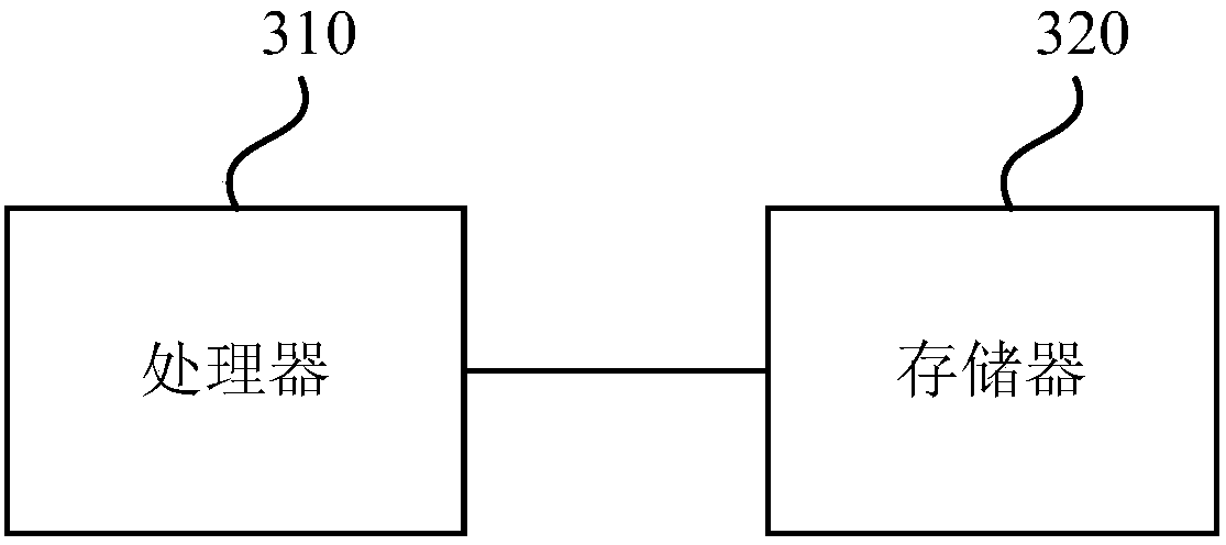 Data transmission method and device, computer and storage medium