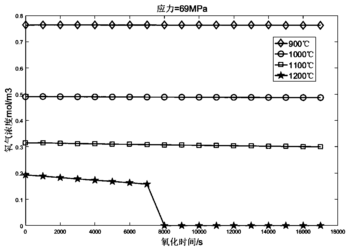 Method for calculating residual strength of ceramic-based composite material in high-temperature stress environment