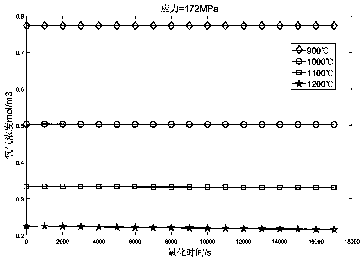 Method for calculating residual strength of ceramic-based composite material in high-temperature stress environment