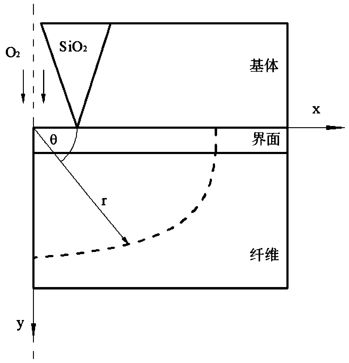 Method for calculating residual strength of ceramic-based composite material in high-temperature stress environment