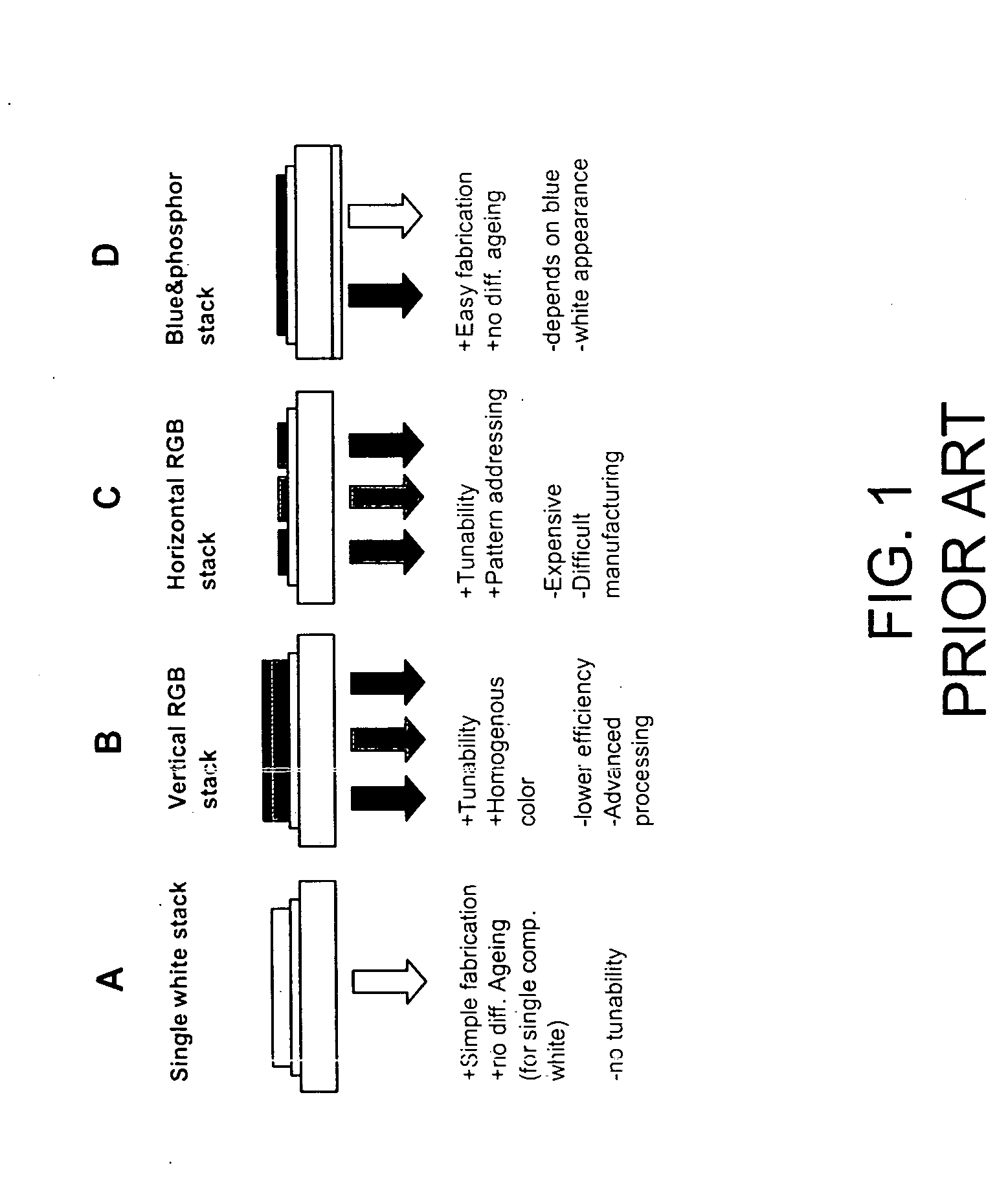 Novel method to generate high efficient devices which emit high quality light for illumination