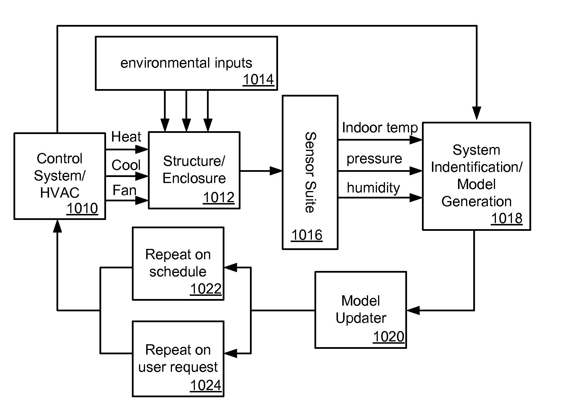 Thermodynamic modeling for enclosures