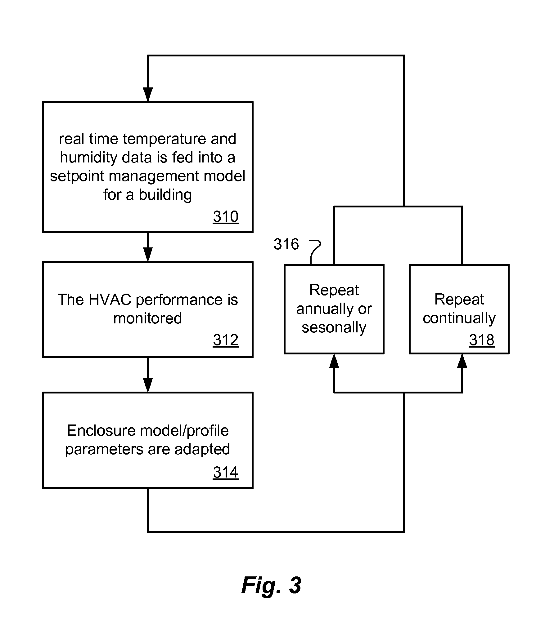 Thermodynamic modeling for enclosures