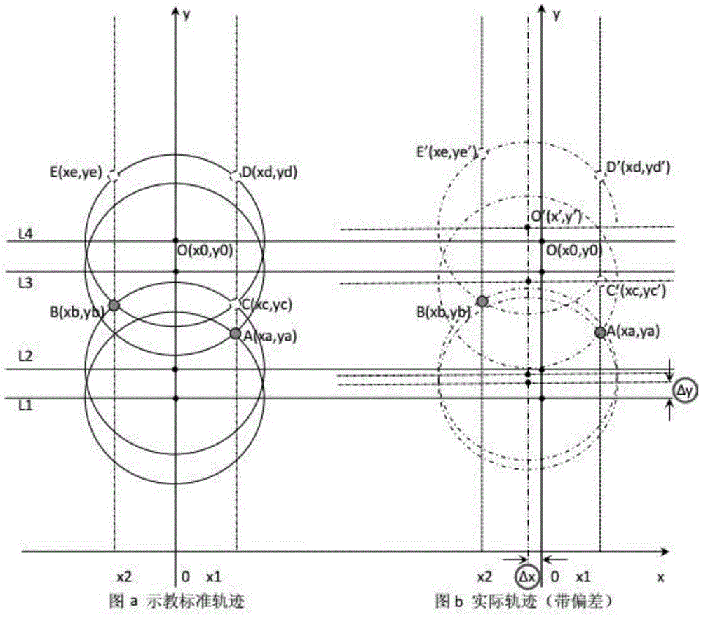 Method for verifying center deviation position of dynamic wafer in AWC (Active Wafer Centering) system