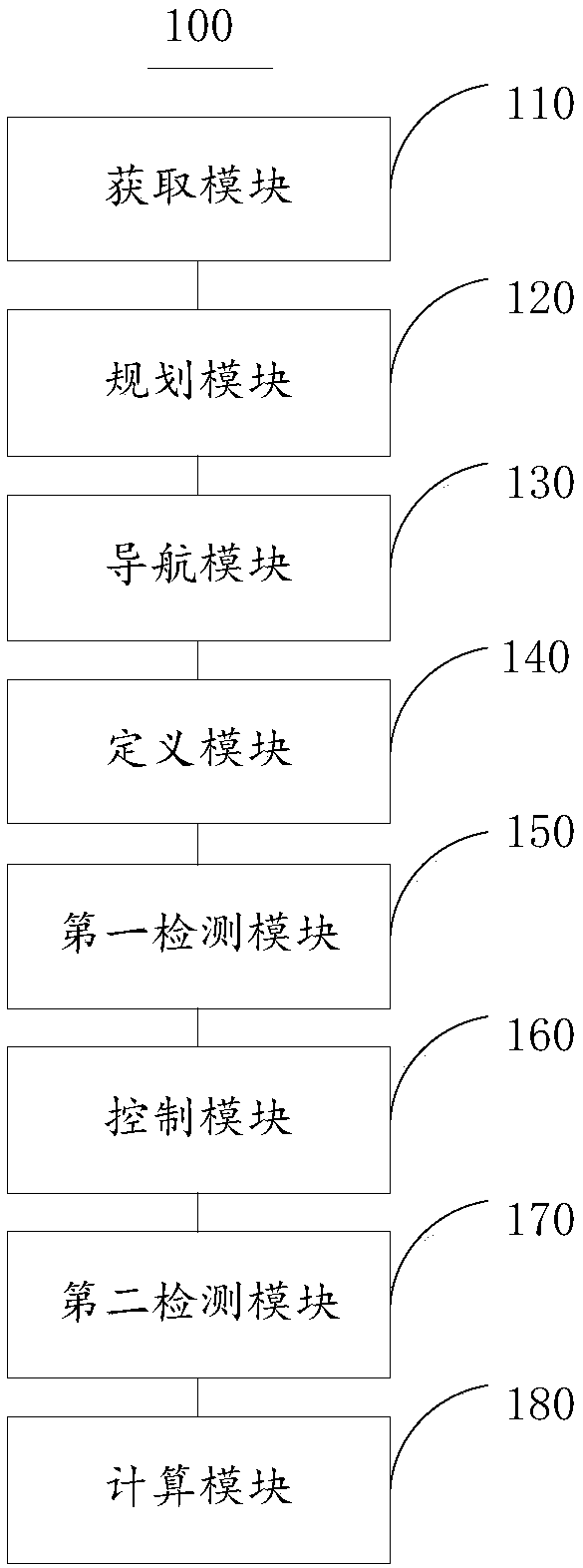 Method and device for scheduling travel paths of robots