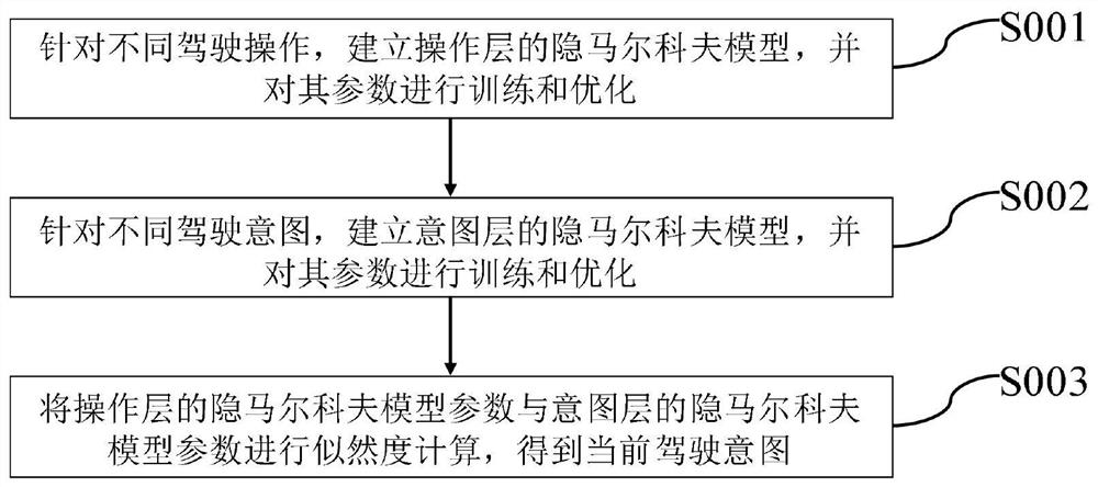 Vehicle long-term trajectory prediction method and system in complex scene