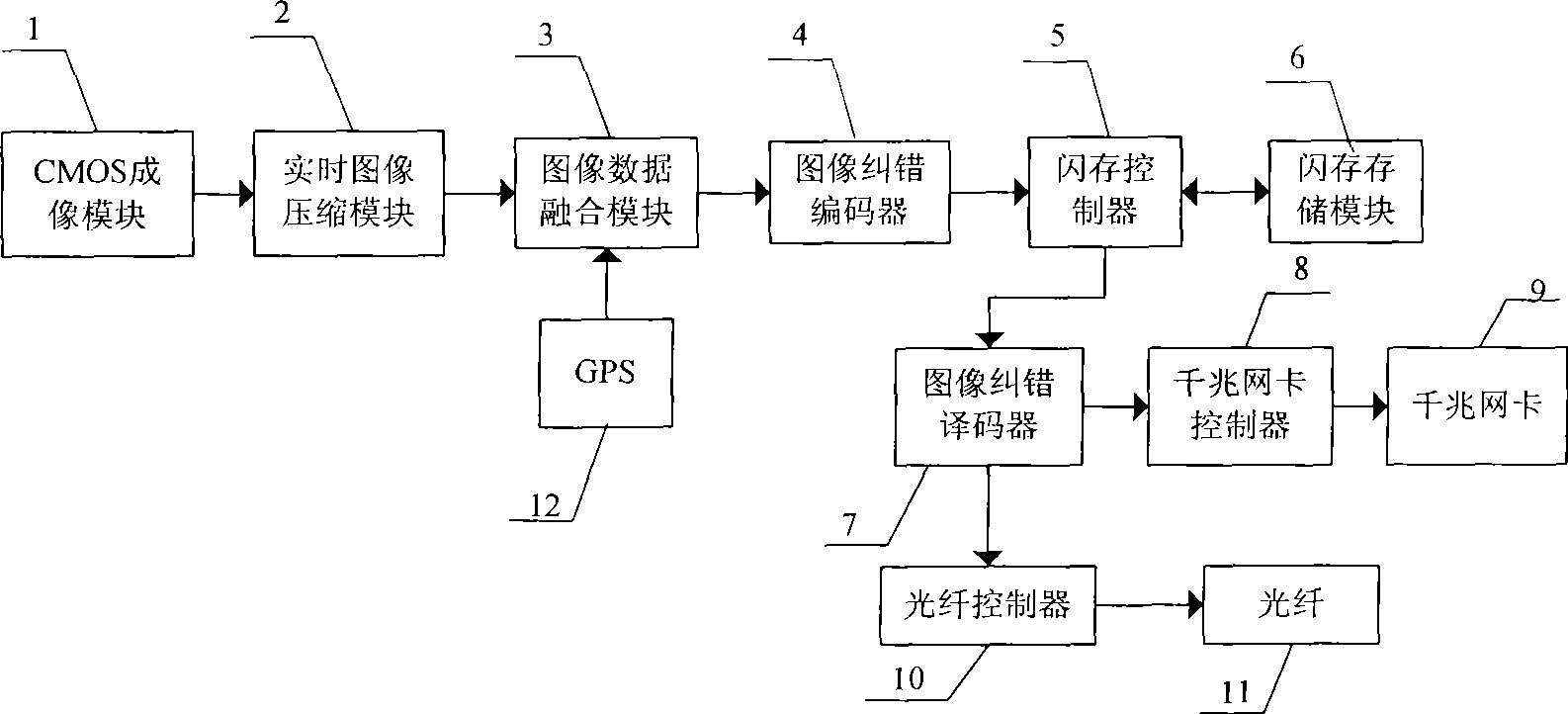 High-performance CMOS integrated digital camera