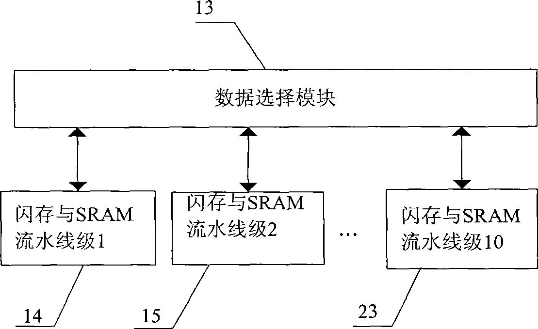 High-performance CMOS integrated digital camera