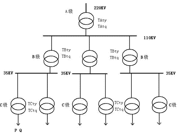 Voltage reactive comprehensive control method for step transformer substations