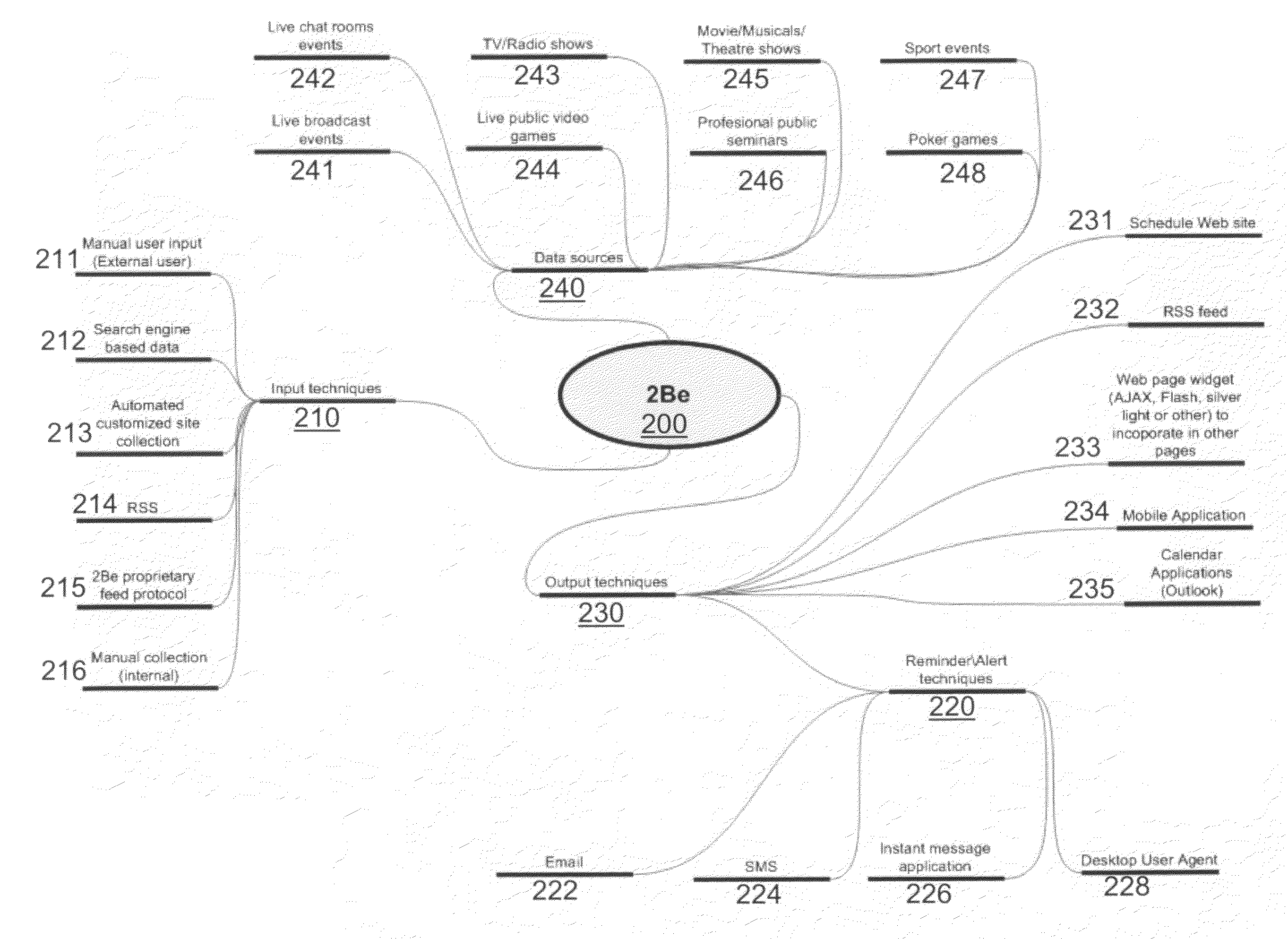 System and method for an event scheduler