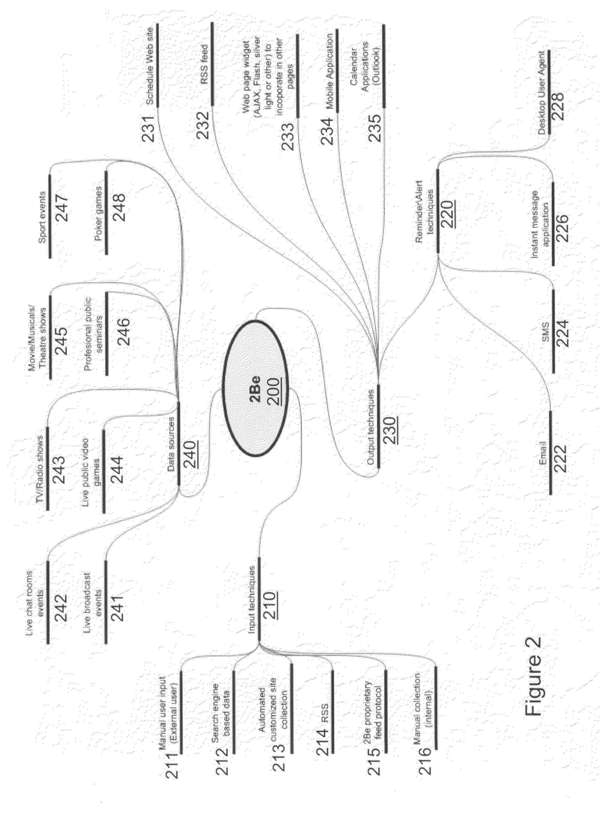 System and method for an event scheduler