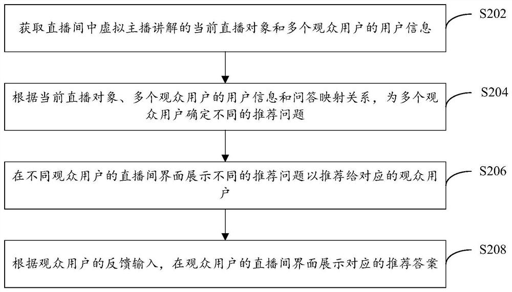 Live broadcast question and answer and interface display method and computer storage medium