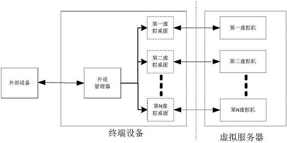 Method for switching virtual machines by terminal device and terminal device