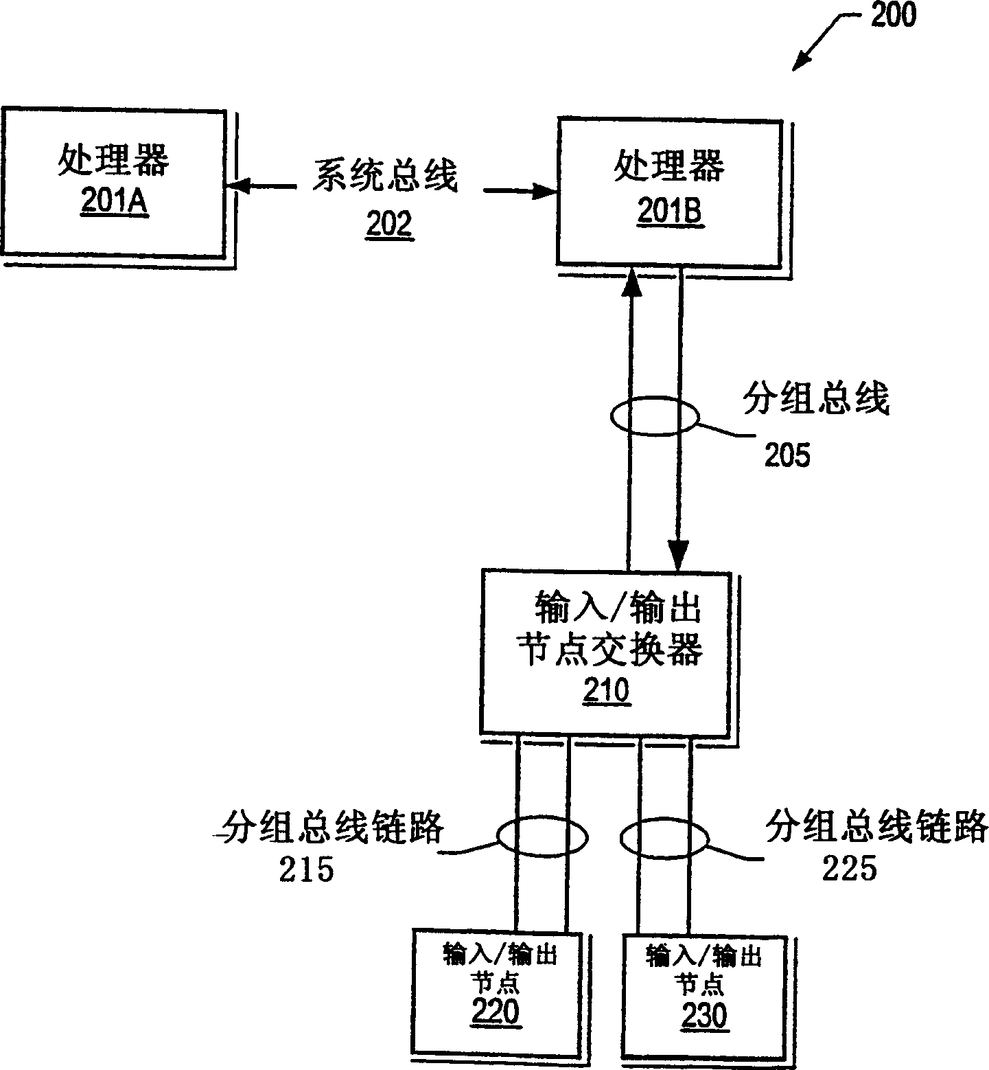 A switching I/O node for connection in a multiprocessor computer system