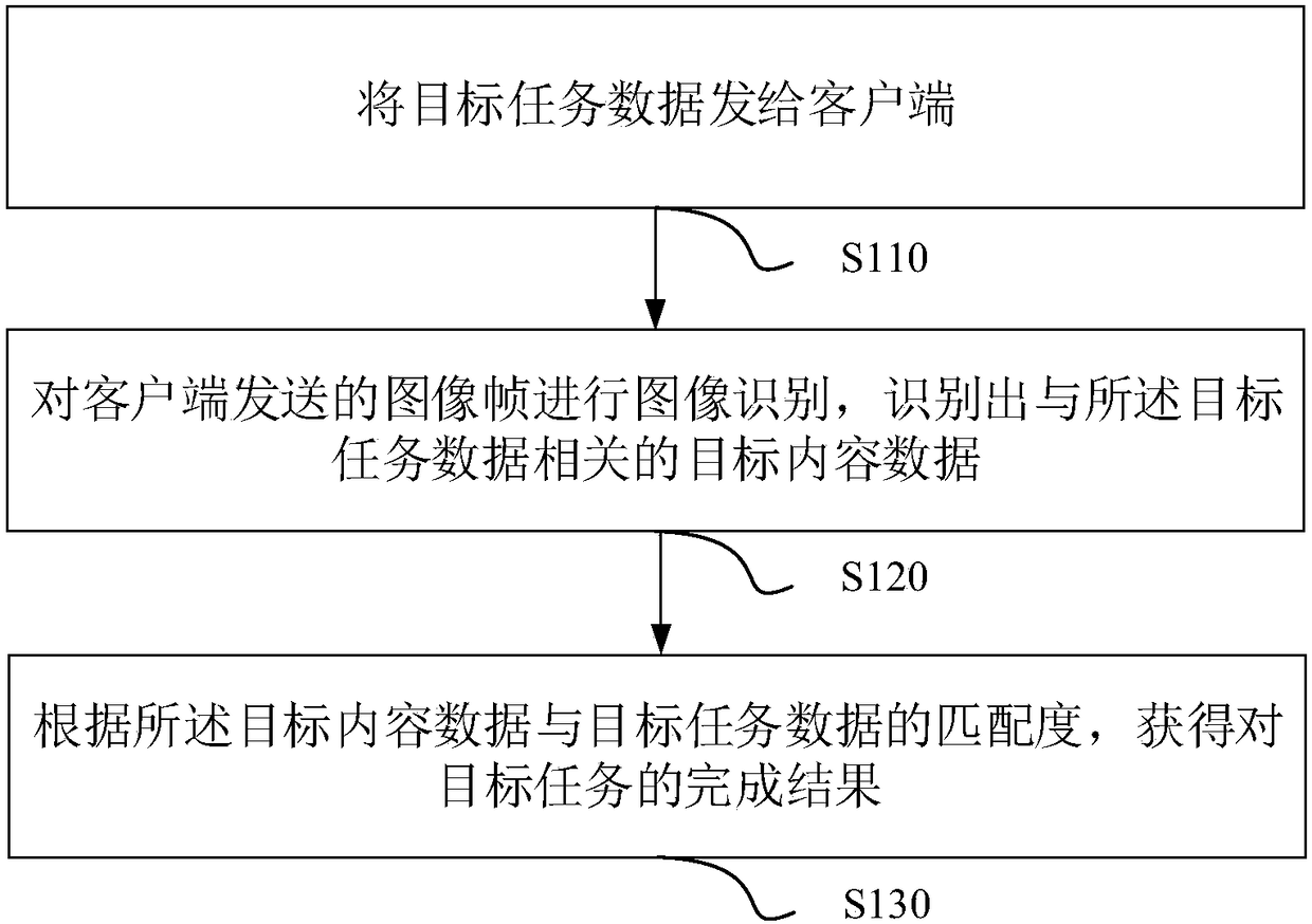 Task result identification method and apparatus, storage medium, and electronic device