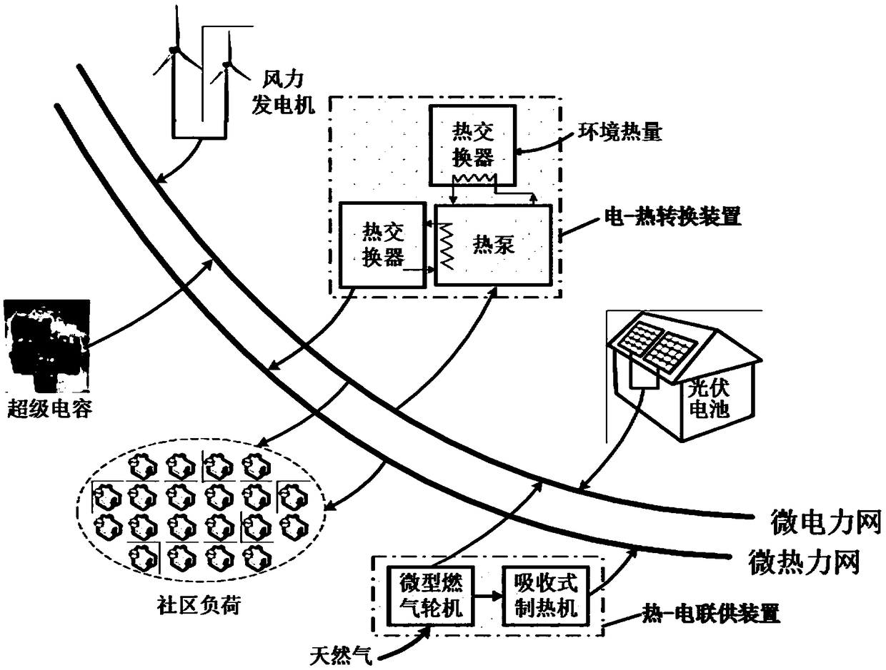 Virtual energystorage based electric heating micro-grid connecting line power fluctuation suppression method