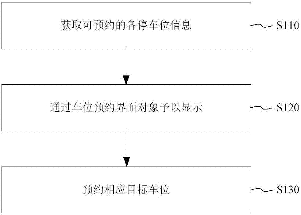 Parking space reservation method, system and storage medium