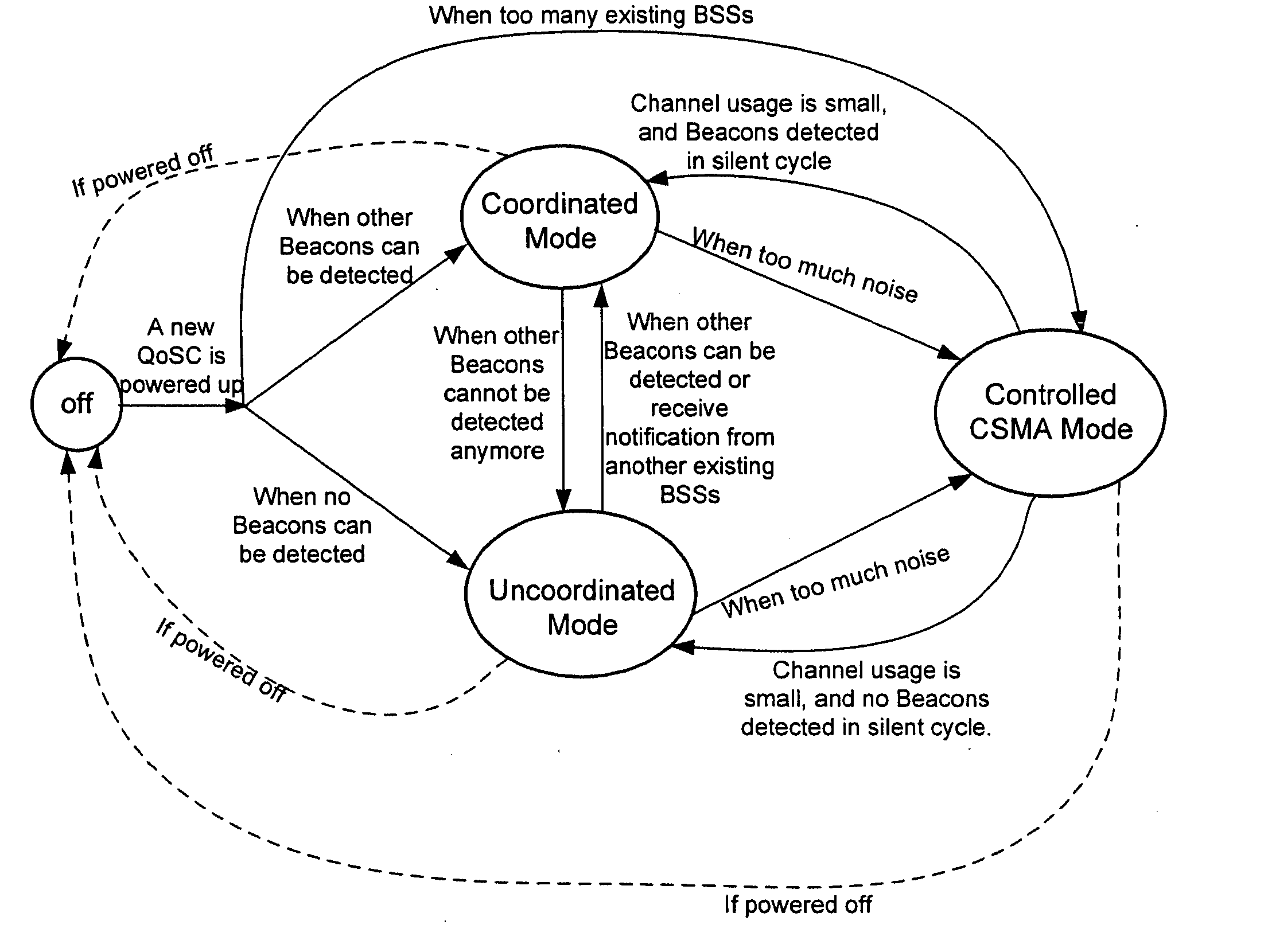 Systems and methods for network coordination with limited explicit message exchange