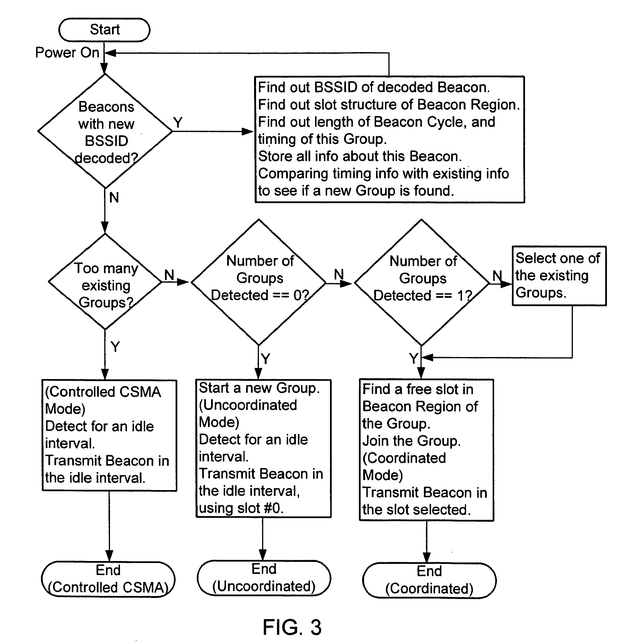 Systems and methods for network coordination with limited explicit message exchange