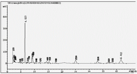 Method for purifying schizandrin and schisandrin b from schisandra extract