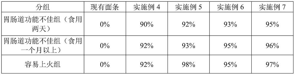 Egg noodles and preparation method thereof