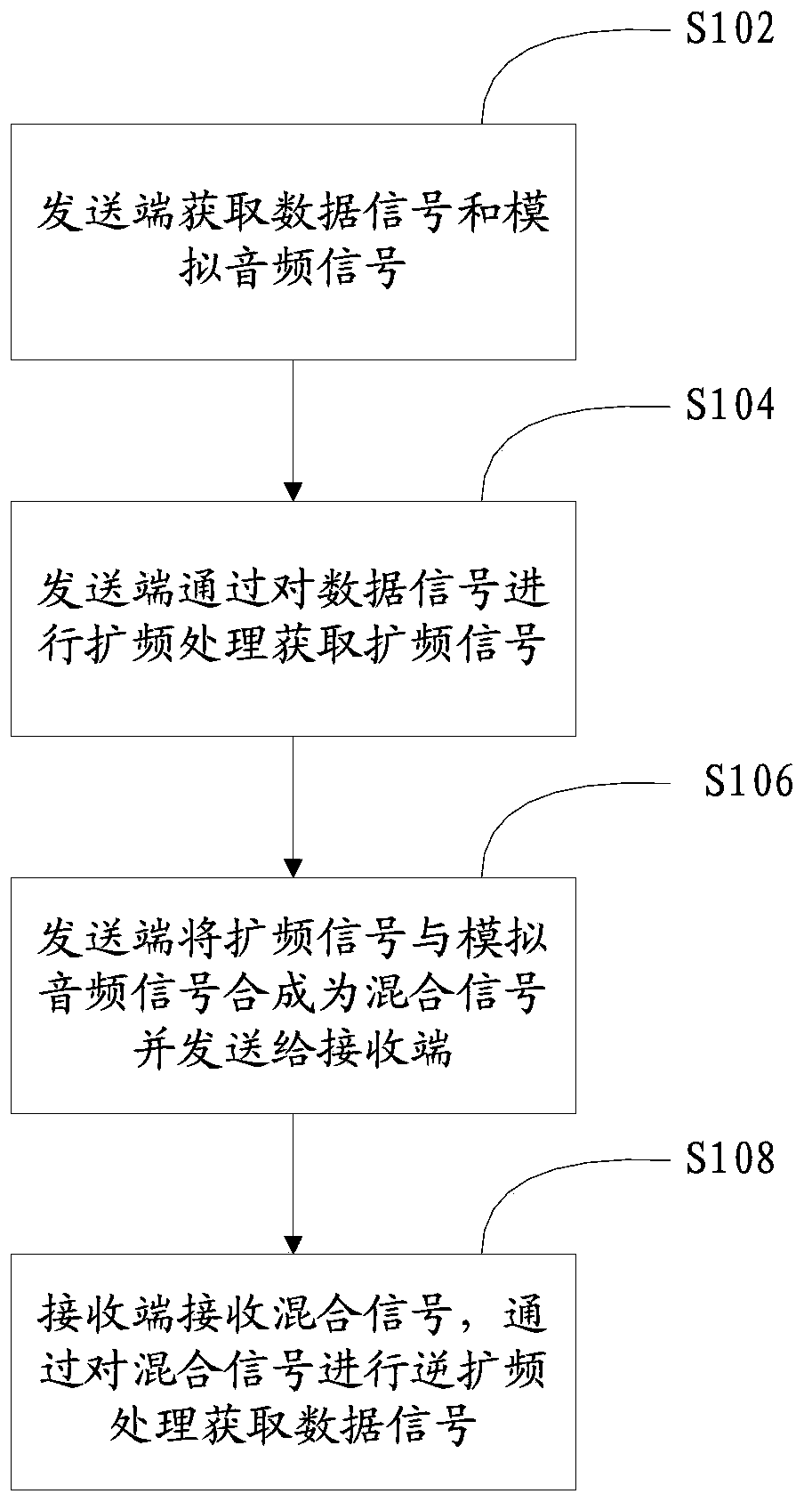 Data signal transmission method and system, signal transmission control method and system