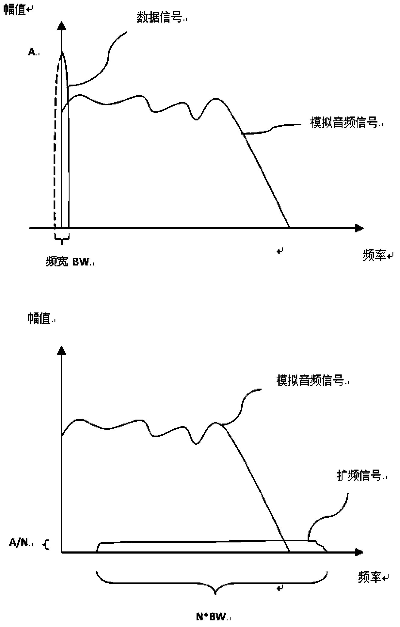 Data signal transmission method and system, signal transmission control method and system