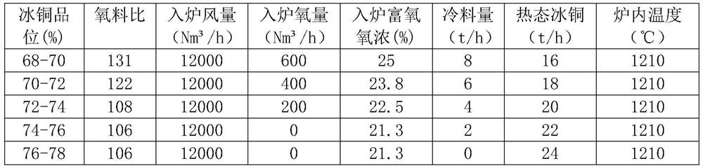 Continuous blowing process for high-grade matte