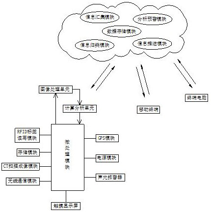 Engineering quality supervision system