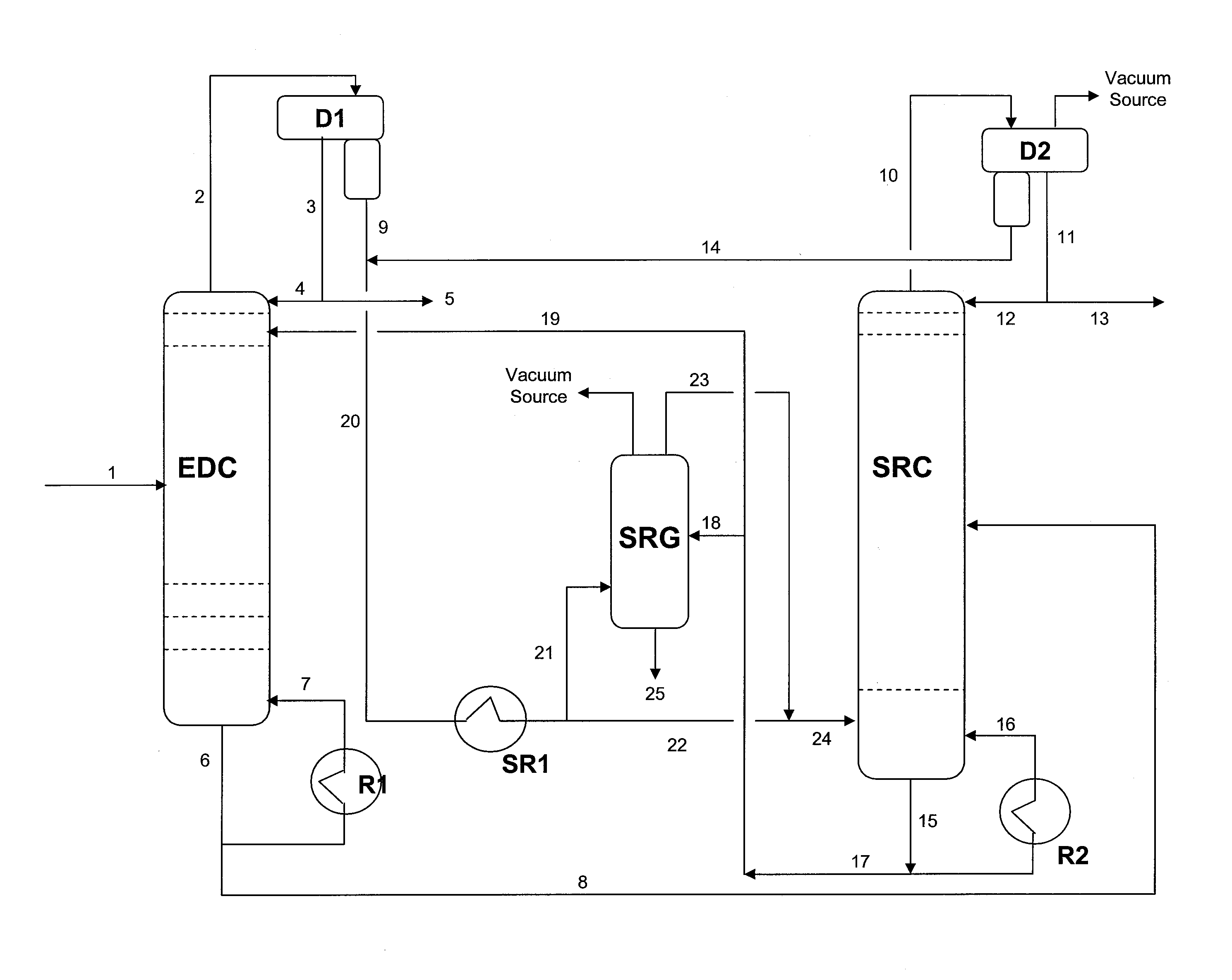 Extractive distillation process for recovering aromatics from petroleum streams