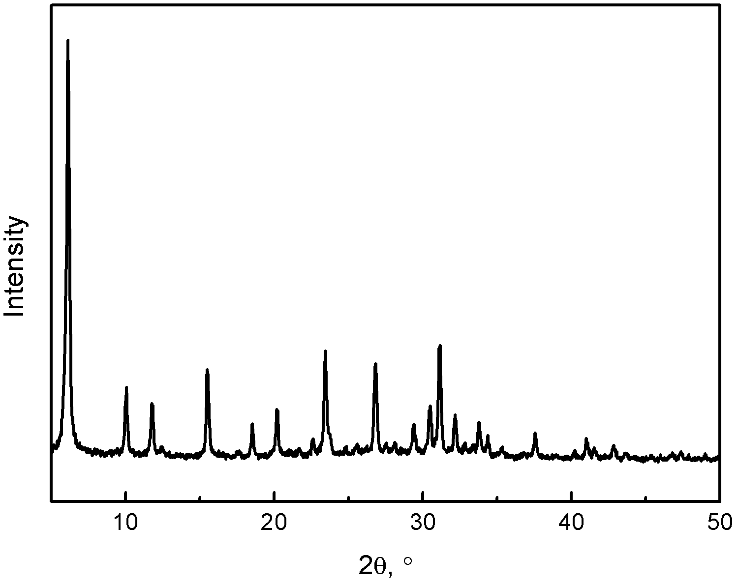 NaY molecular sieve/natural mineral composite material having multistage pore structure and preparation method thereof