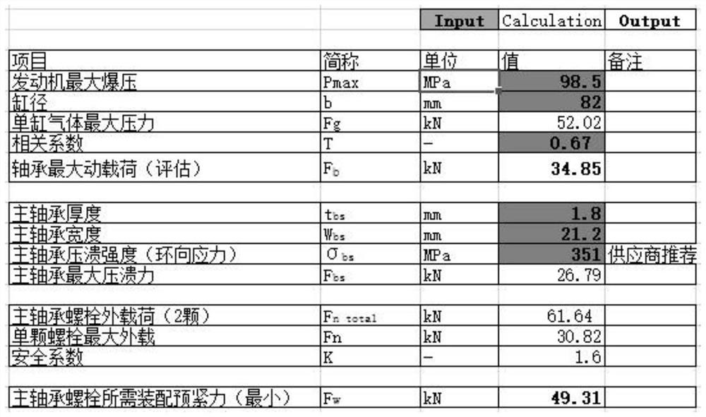 A type selection and checking method of the main bearing cap bolts of an automobile engine