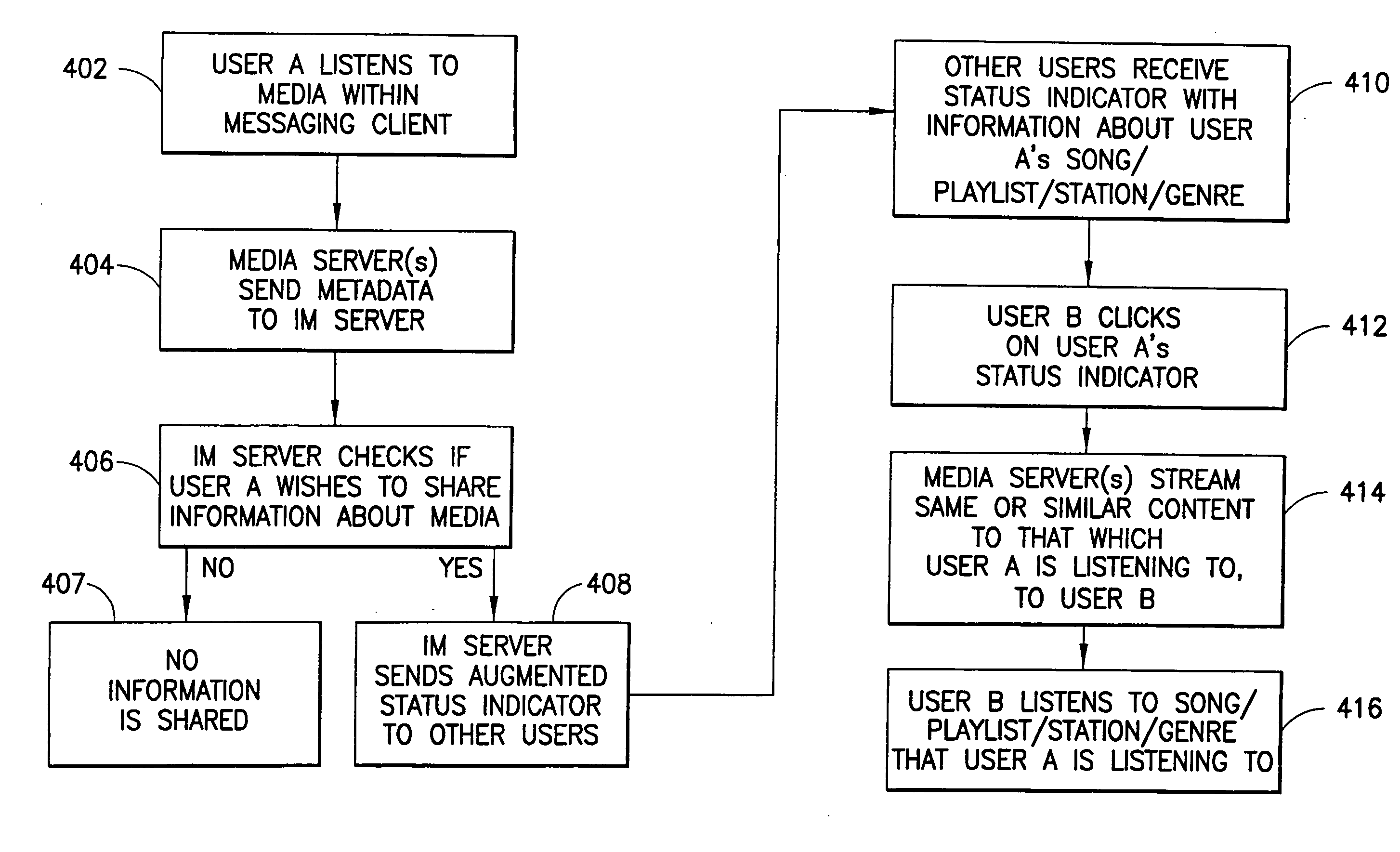 System and method for enhanced messaging and commerce