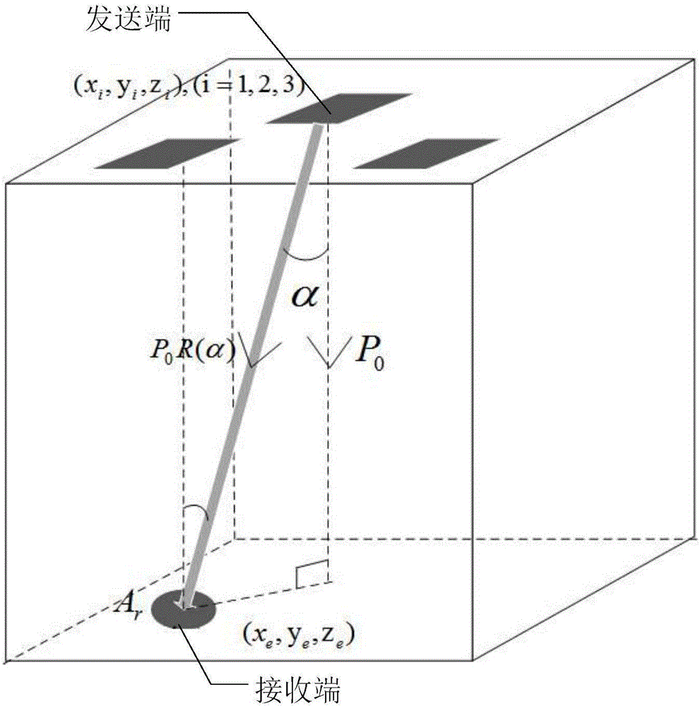 Three-dimensional positioning method used in visible light communication scene based on fingerprint matching