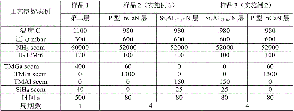 Growth method for current expansion layer and LED epitaxial structure comprising current expansion layer