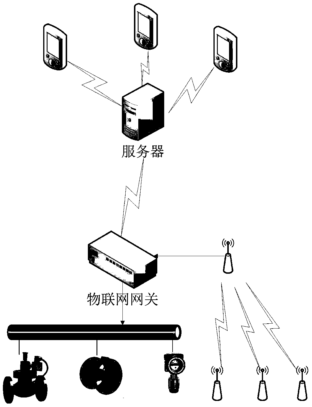 A natural gas mobile monitoring system