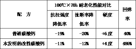 Modified calcium carbonate for wear-resistant rubber shoe soles and preparation method thereof