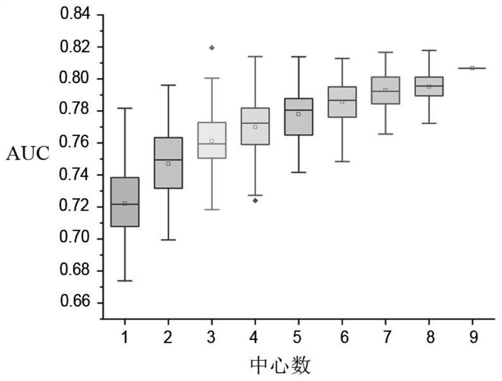 Schizophrenia classification method and system based on multi-center model