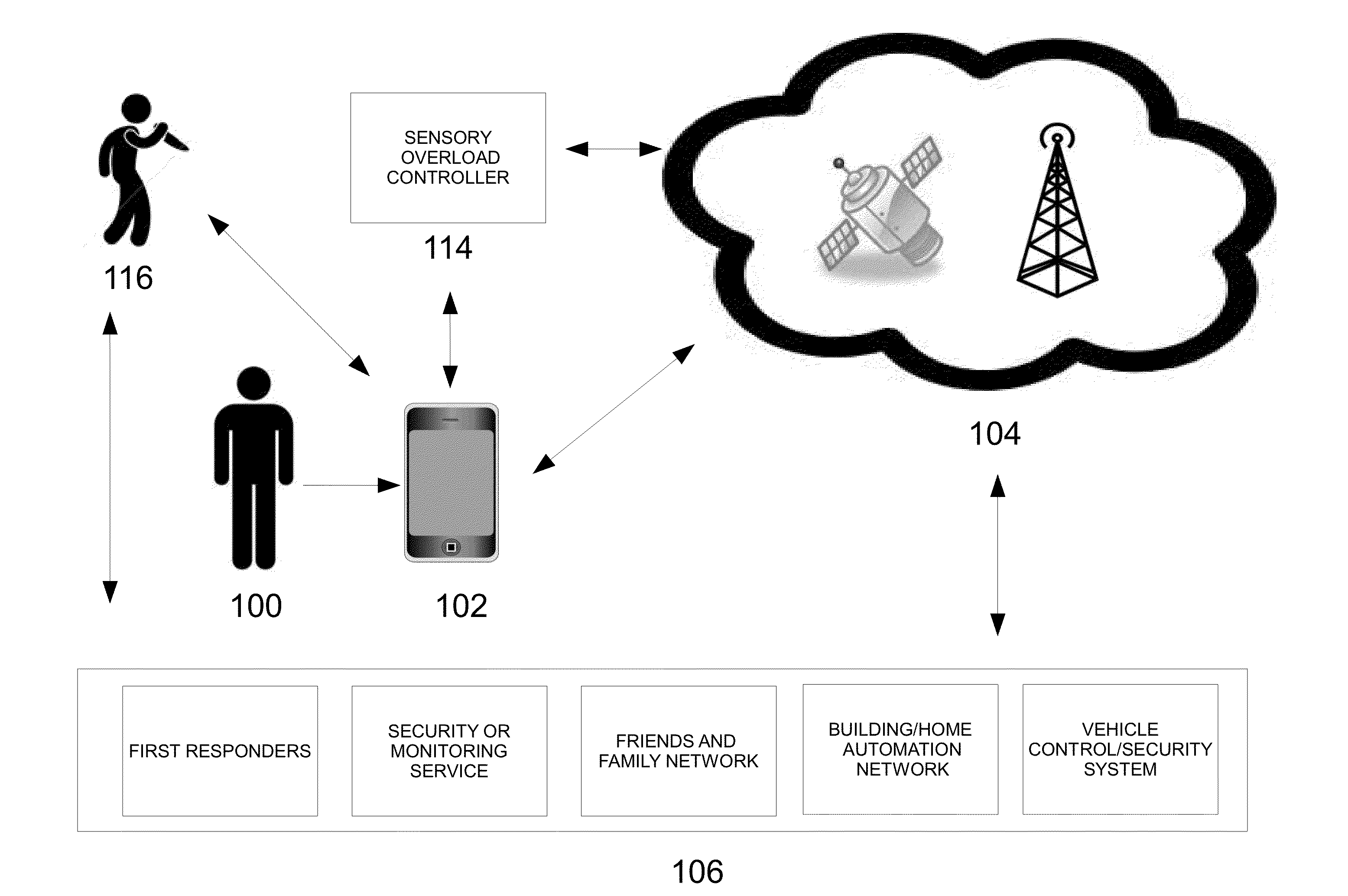 Systems and methods utilizing sensory overload to deter, delay, or disrupt a potential threat